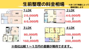 生前整理の相場